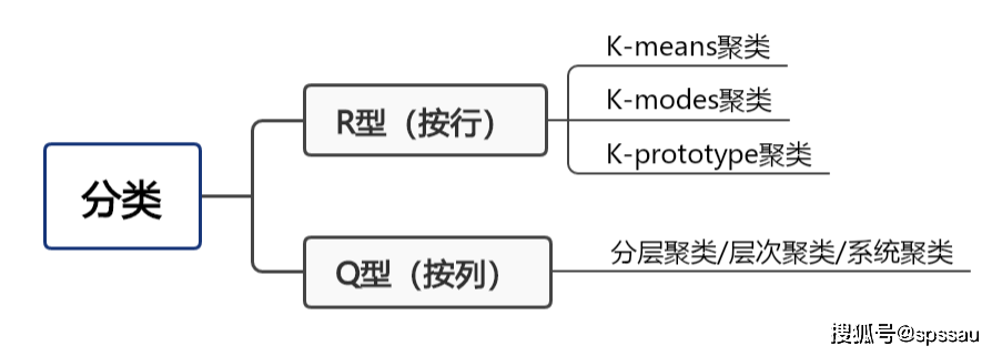 数学建模常用模型分类汇总(图9)