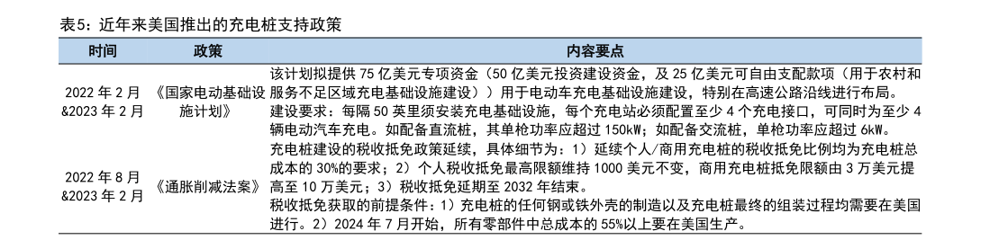 202米乐M6 米乐3年充电桩市场需求及未来趋势研究报告（附下载）(图6)