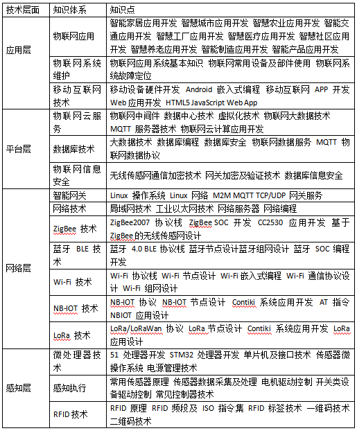 开云网址·(中国)官方网站公共实训中心物联网技术应用实训室建设方案(图9)