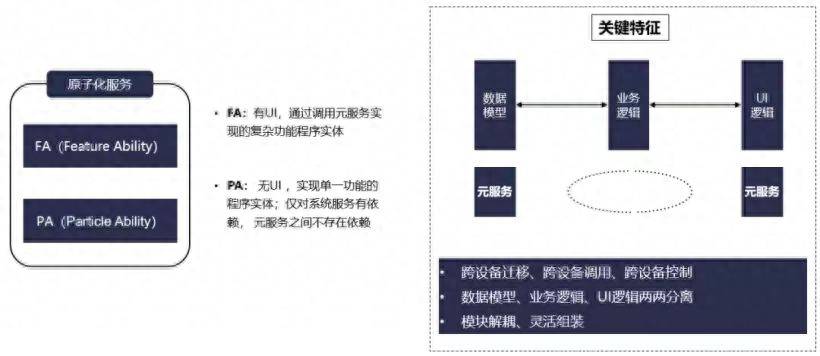 雷火电竞 雷火电竞网站软件开发原子化 技术转型加速器(图1)