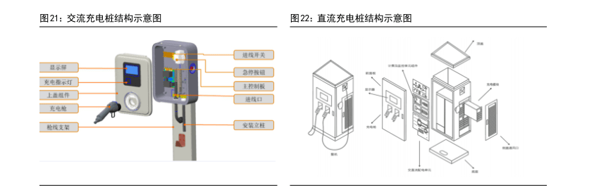 202米乐M6 米乐3年充电桩市场需求及未来趋势研究报告（附下载）(图17)