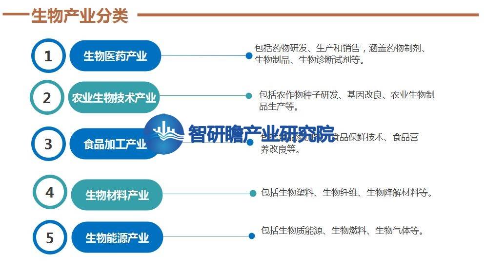 bob电竞体育平台中国生物产业分析报告：我国是全球最大的生物产品生产国之一(图1)