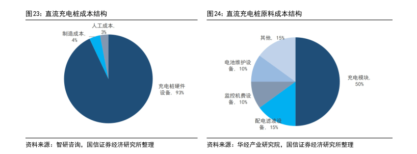 202米乐M6 米乐3年充电桩市场需求及未来趋势研究报告（附下载）(图18)