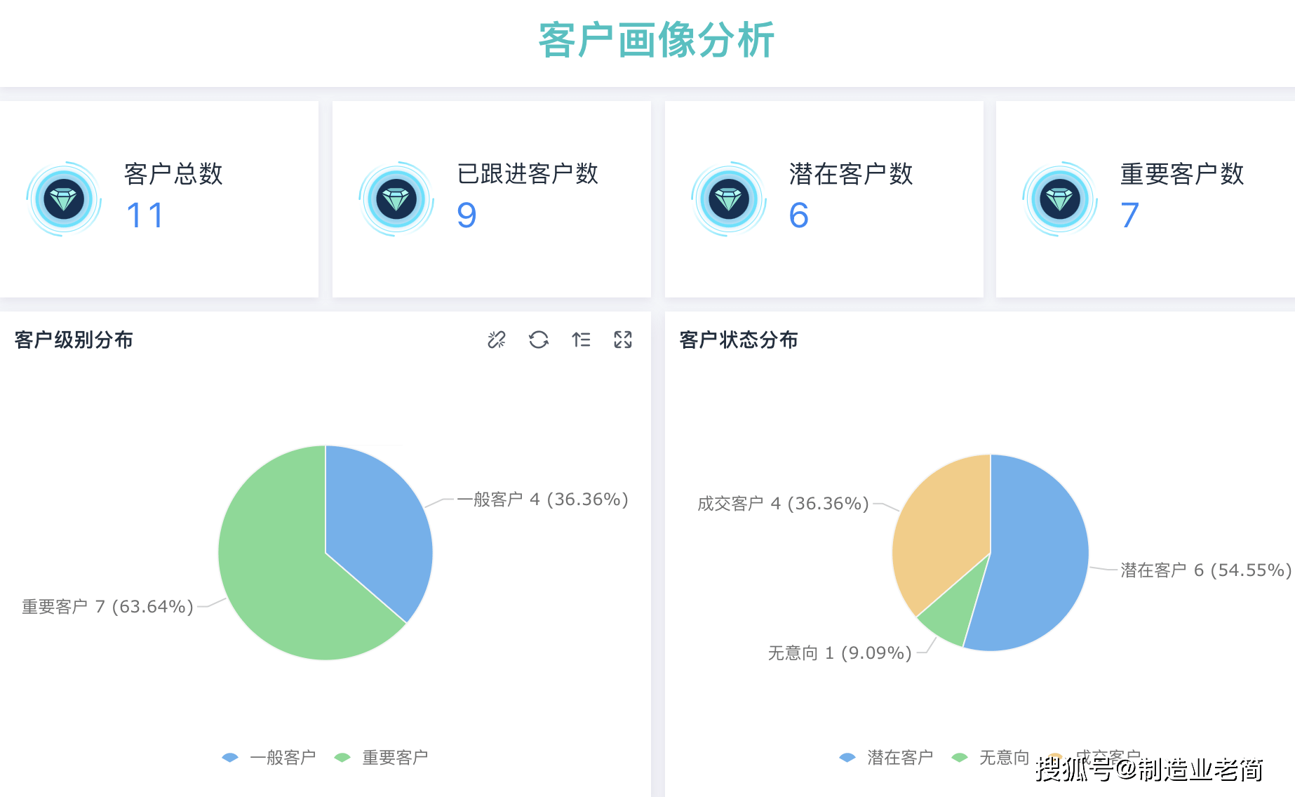 客户数据分析_数据分析
