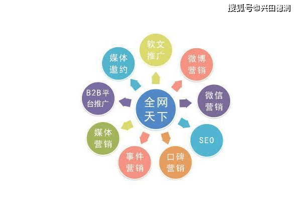 全网营销好处是什么？兴田德润网络科技有限公司告诉您
