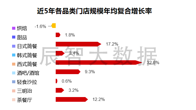 PG电子官方网站最新揭晓2023中邦息闲简餐大数据了解叙述(图5)