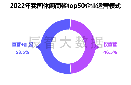 PG电子官方网站最新揭晓2023中邦息闲简餐大数据了解叙述(图8)