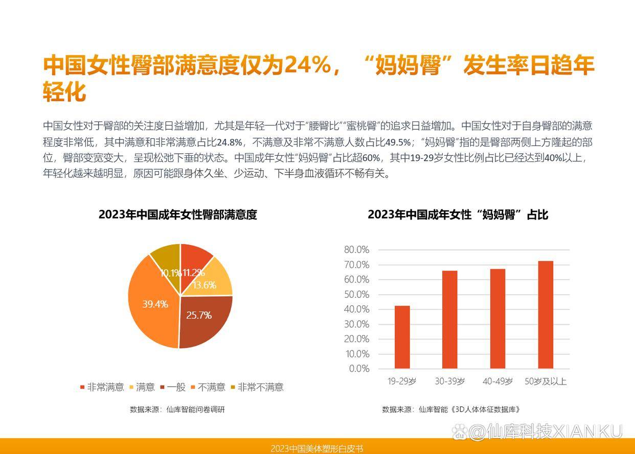 米乐M6网站《2023中邦美体塑形白皮书》巨子揭橥彻底揭示中邦人身段毕竟(图3)