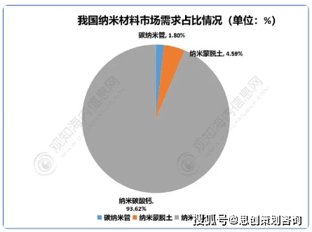一米乐M6 米乐、行业概况(图3) 一米乐M6 米乐、行业概况(图3)