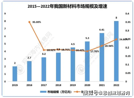 一米乐M6 米乐、行业概况(图1) 一米乐M6 米乐、行业概况(图1)