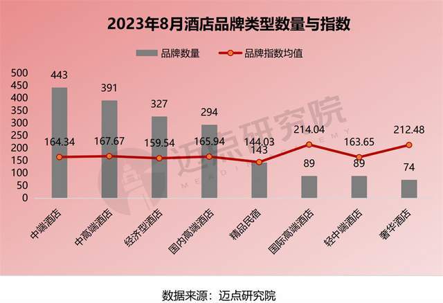 万达颐华酒店连续五个月蝉联国内高端酒店前五强(图2)