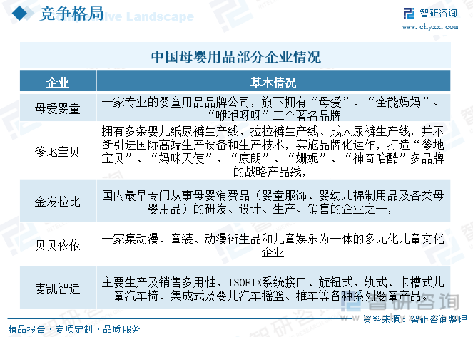 【市场分析】2023年中国母婴行业市场发展情况一览：母婴服务空间更大(图7)