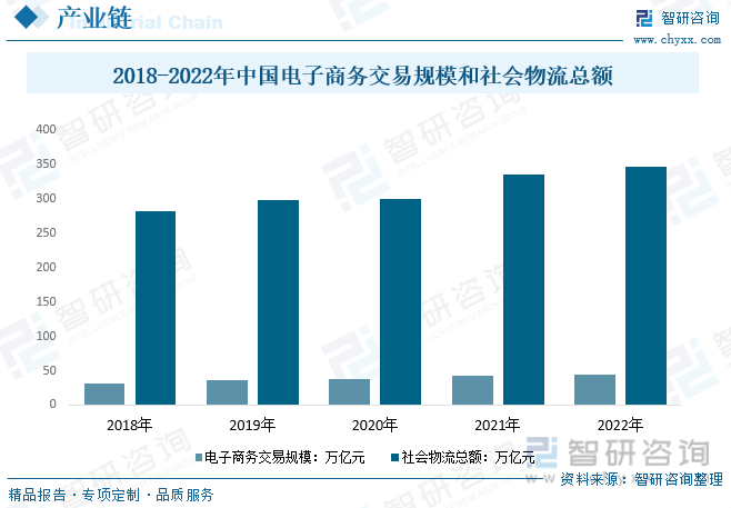 一文了解202九游会3年中国智能仓储行业发展现状及未来发展趋势(图4)