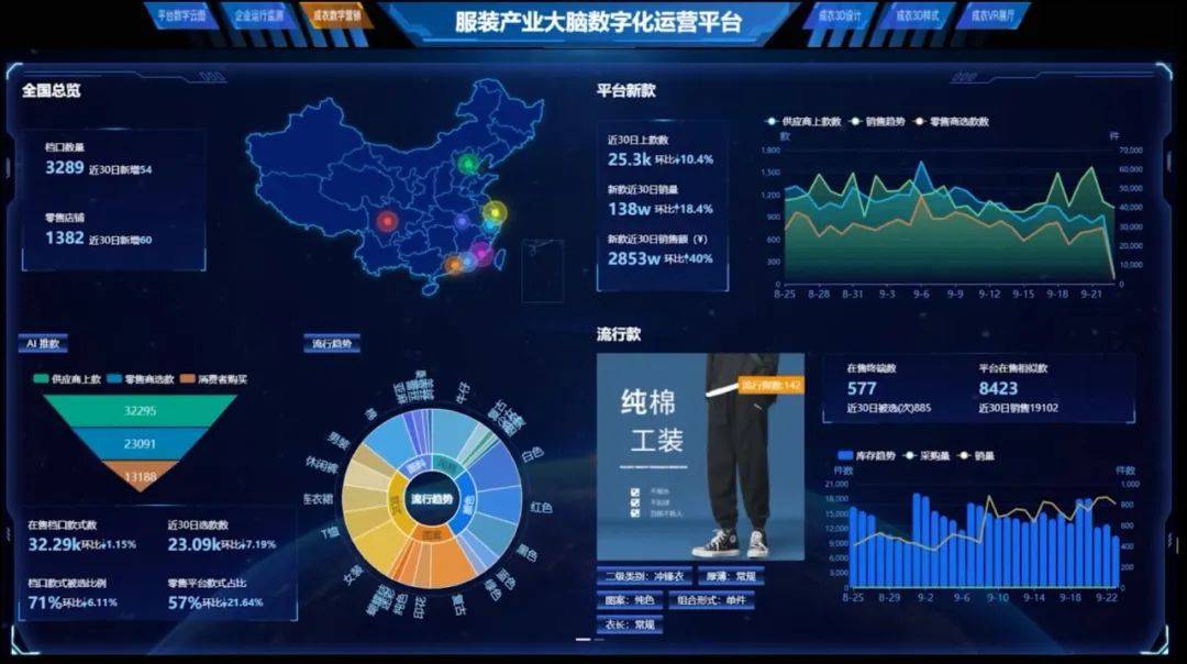 双赢彩票2023宁波时尚节 服装产业大脑再度亮相全面助力服装产业数字化转型！(图6)
