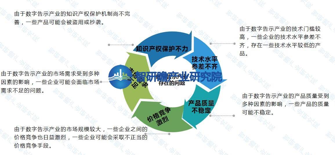 中国数字告示产业报告：已经展现出巨大的潜力和广阔的前景