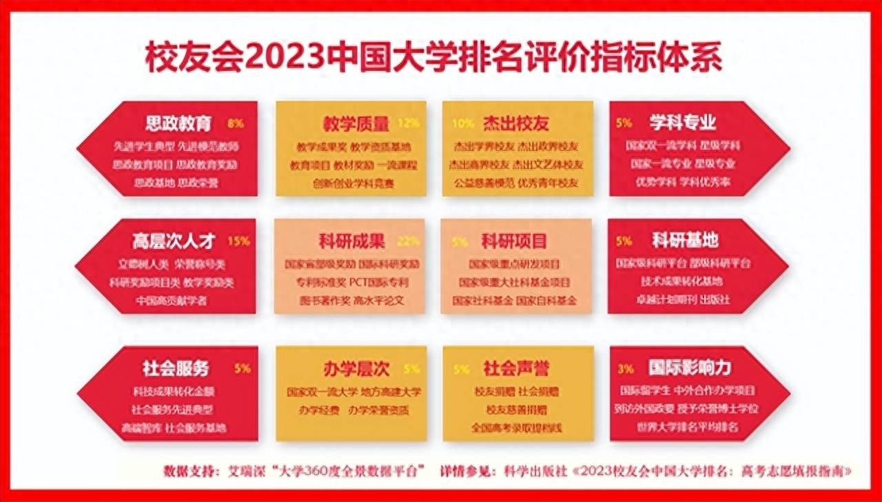 校友会2023中国六星级高职院校排名（6★）深圳职业技术学院等第一bandao网站(图4)