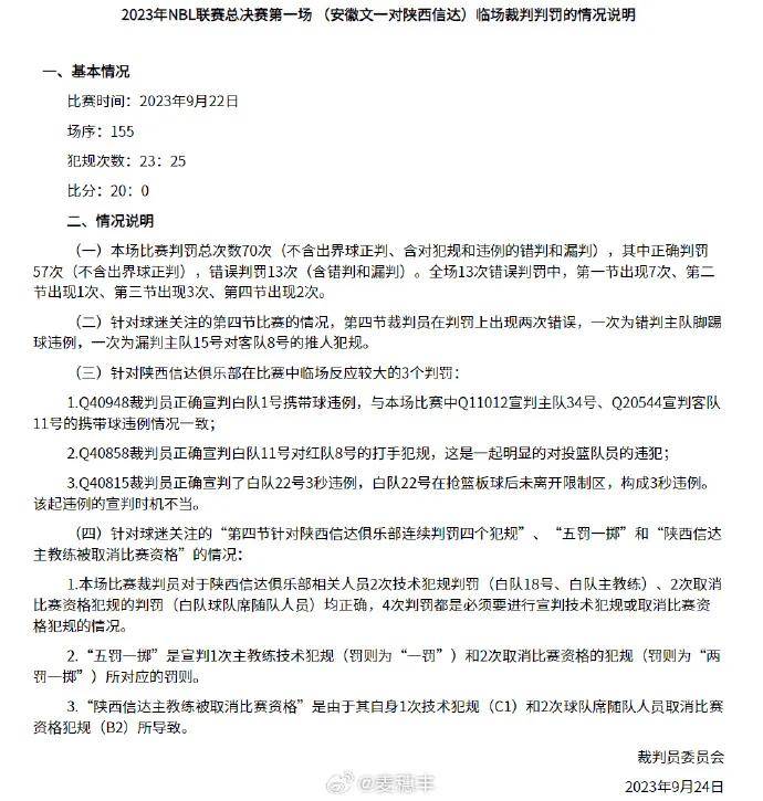 NBL总决赛G1裁判报告：70次判罚中错判漏判13次