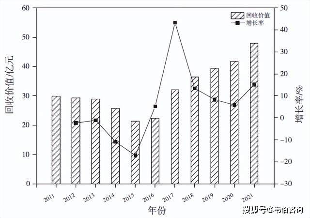 半岛2023年废玻璃主要来源、回收量、行业政策及增长趋势（多图）(图5)