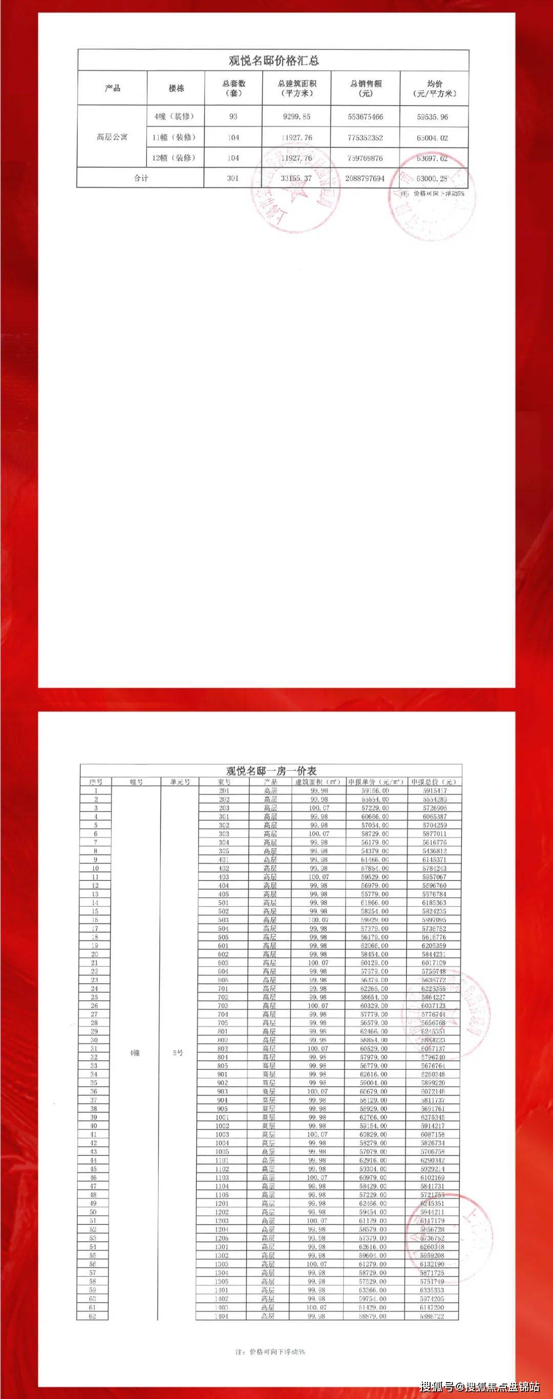 购金：69万元存款证明：首套104万元，二套340万元准售房源公告&一房一价表