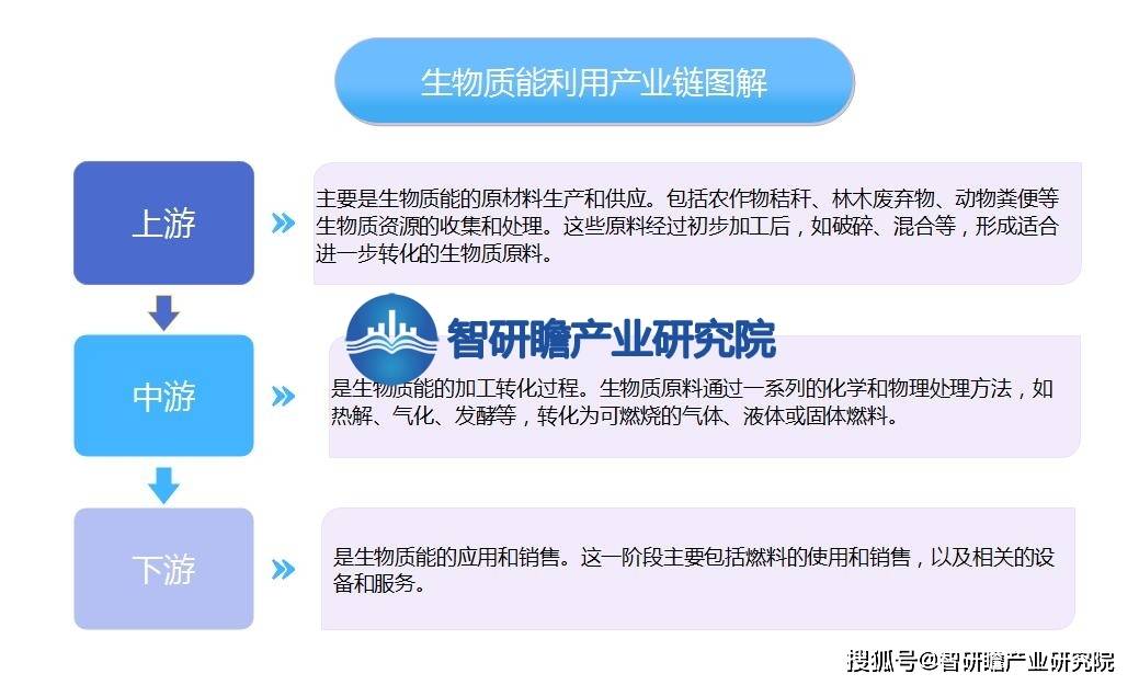 中国生聚享游物质能利用产业报告：成为可再生能源领域的重要一环(图3)