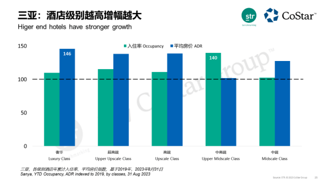 中国酒店房价“逢节必疯”：到底谁的雷火竞技APP官网锅？(图6)