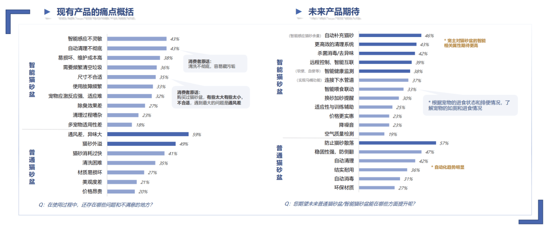 淘宝天猫官方解读：宠物用品的5大核心场景19个细分趋势(图12)