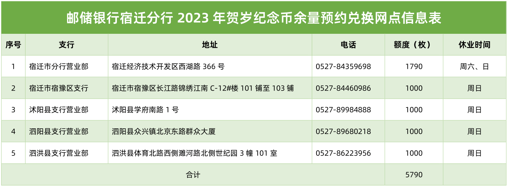 邮储银行宿迁市分行关于2023年贺岁普通纪念币余量预约兑换的公告