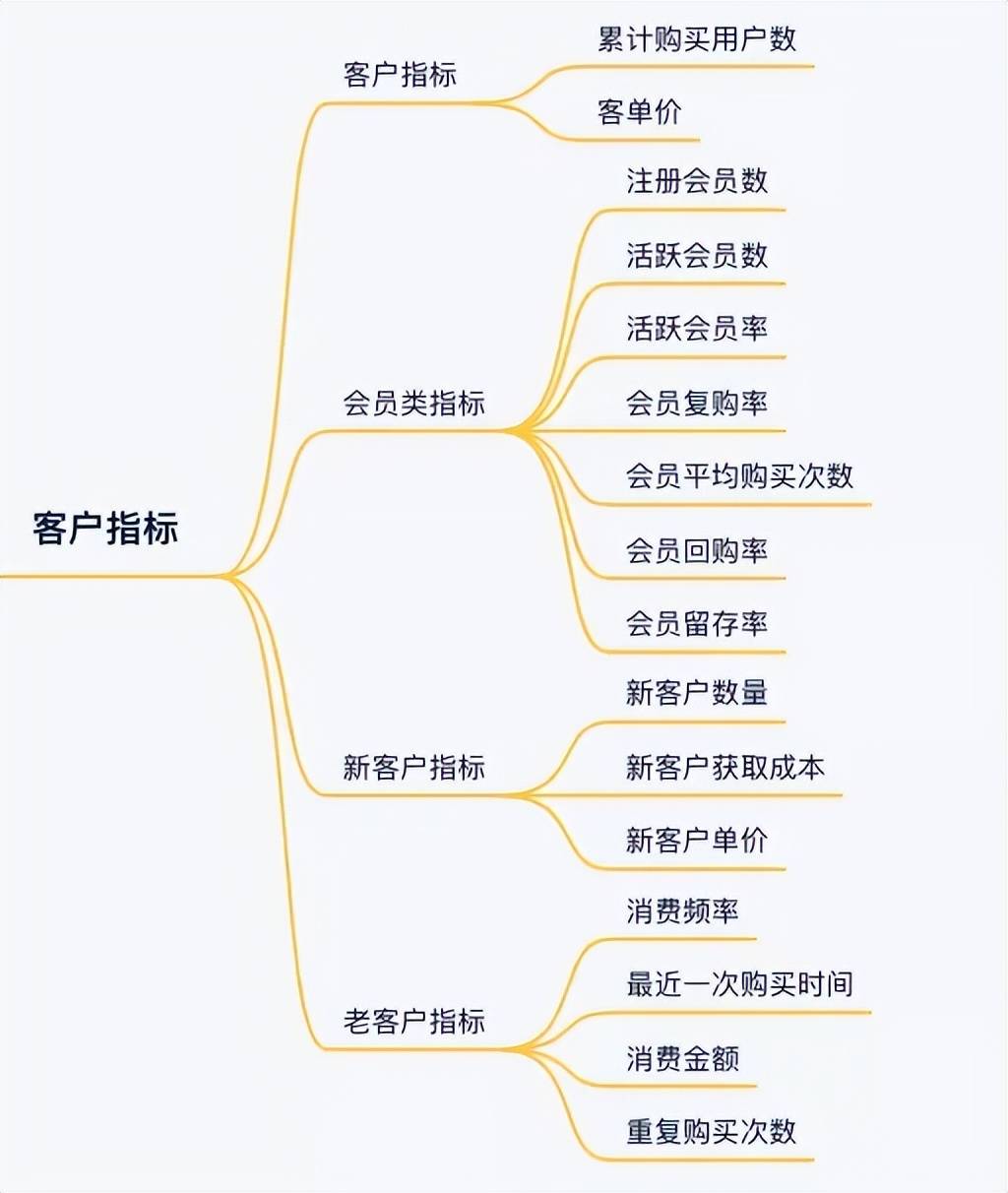 【干货分享】电商运营必懂的数据分析技巧