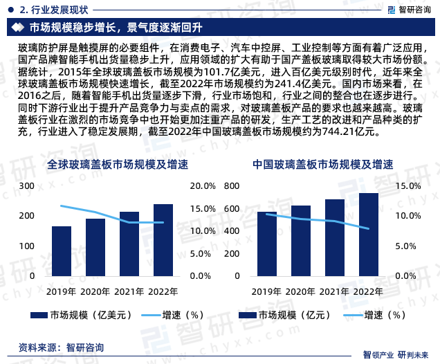 KAIYUN中国玻璃盖板制造行业发展现状调查、竞争格局及未来前景预测报告(图4)