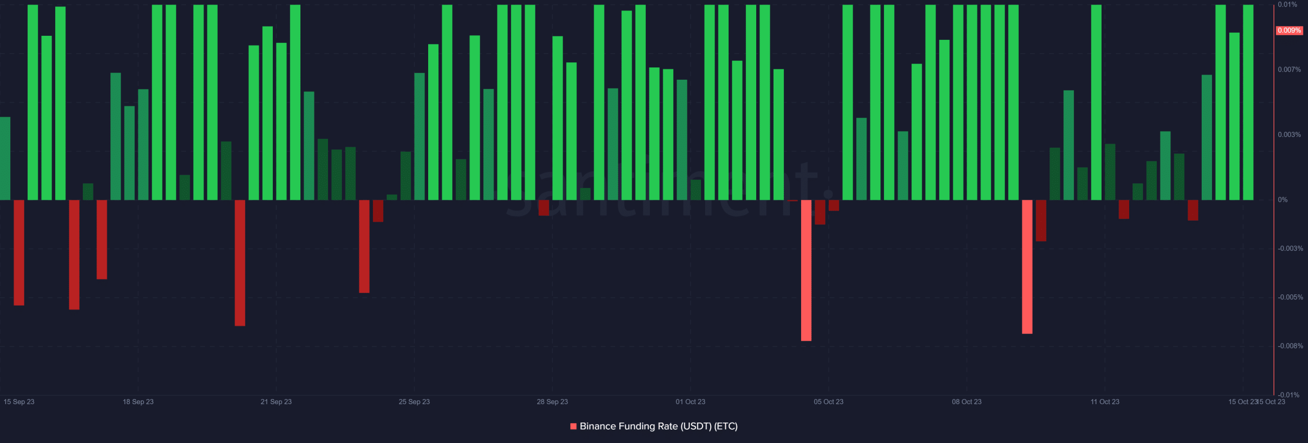 以太坊经典:你应该看好山寨币吗?