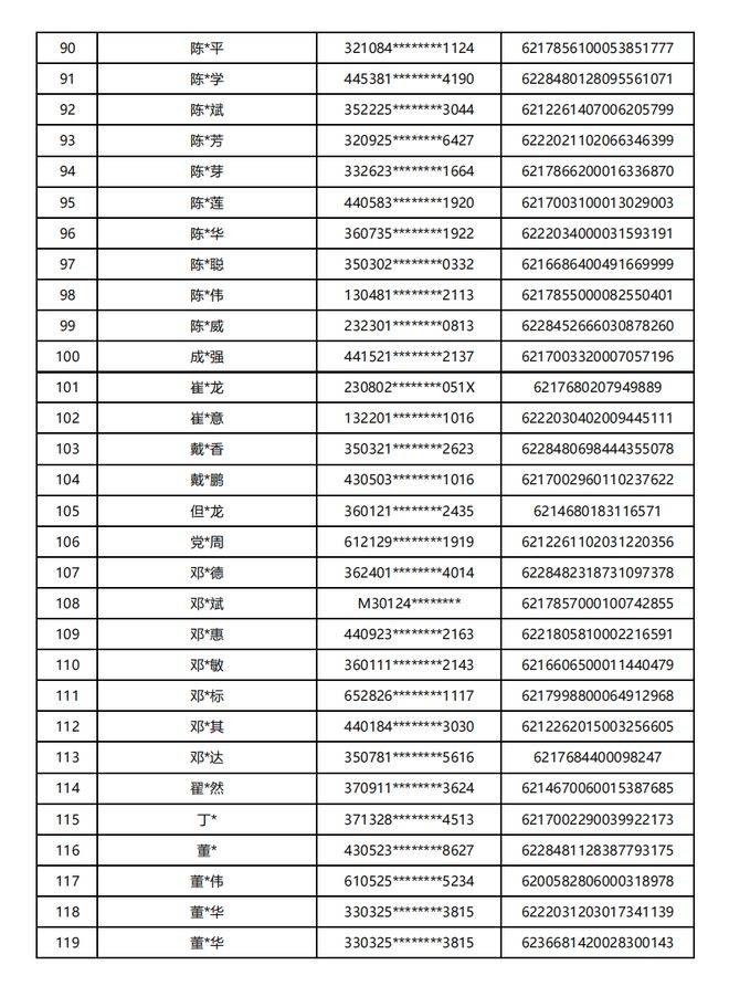 汉寿公安冻结1067个银行账户，附名单，卡主速来配合调查