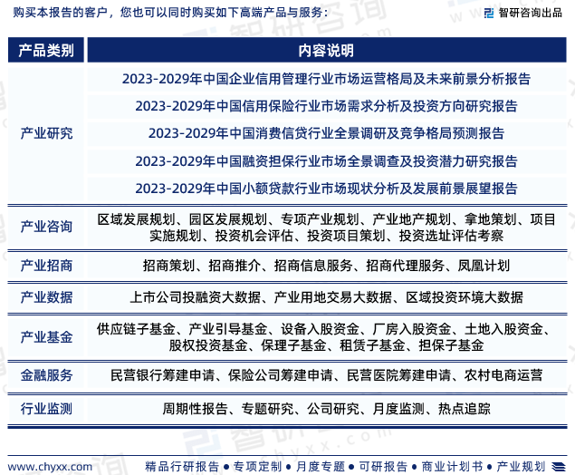 智研咨询发布：中国征信行业市场现状调查及投资前景分析报告