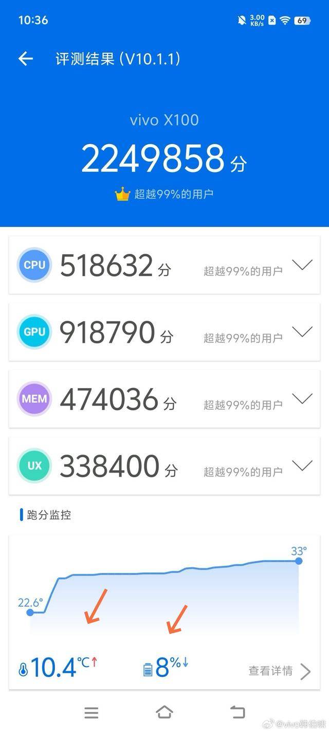 vivo X100外观设计曝光，安兔兔首个跑分高达224.9W+