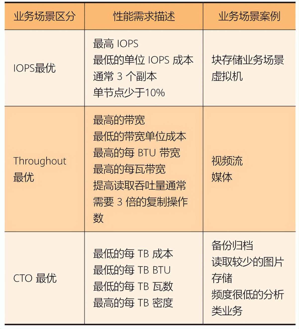 存储空间分配，如何优化以提升系统性能？  第1张