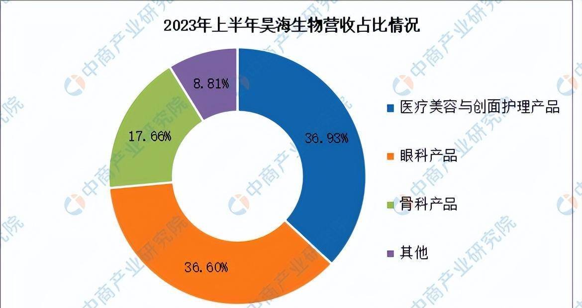 2024年中国医药化妆品行业市场预测报告及研究预测（精简版）(图11)