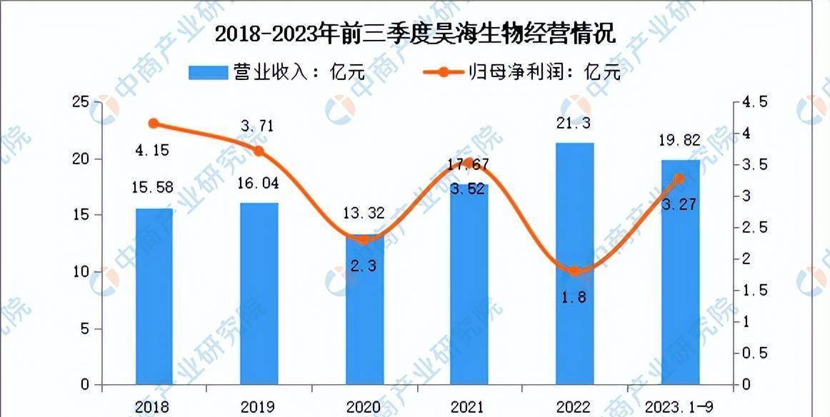 2024年中国医药化妆品行业市场预测报告及研究预测（精简版）(图10)