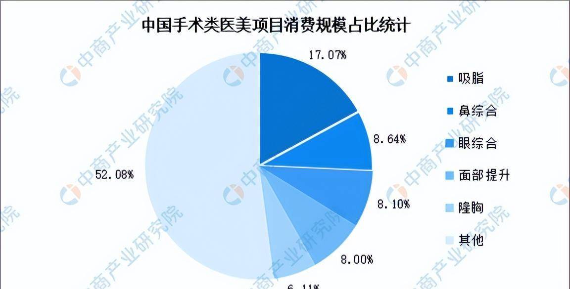 2024年中国医药化妆品行业市场预测报告及研究预测（精简版）(图6)