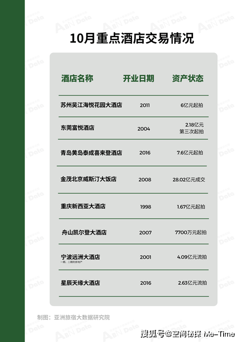 皇冠体育APP2023年10月亚洲（中国）酒店业发展报告(图4)