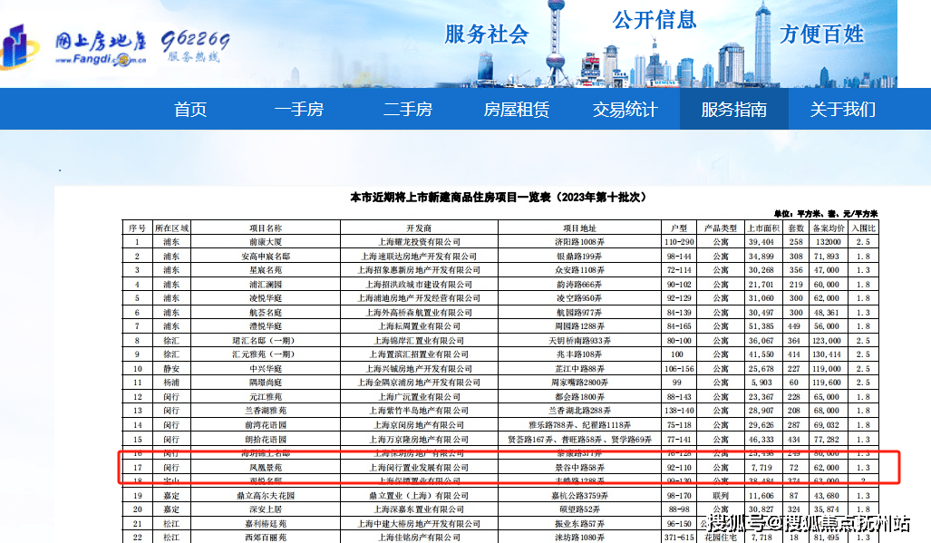 上海闵行区凤凰城丨（凤凰城)欢迎您丨凤凰城楼盘详情 /价格 /售楼处