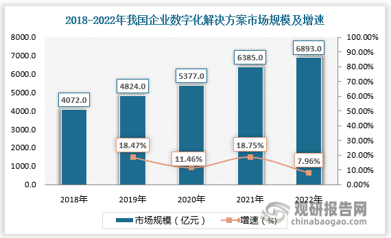 在数字化时代，是否每家公司都拥有自己的网站？探讨其现状与未来发展趋势  第1张