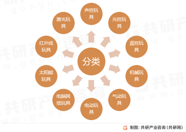 金太阳官网2023年中国电子玩具分类、市场规模及市场份额情况分析[图]