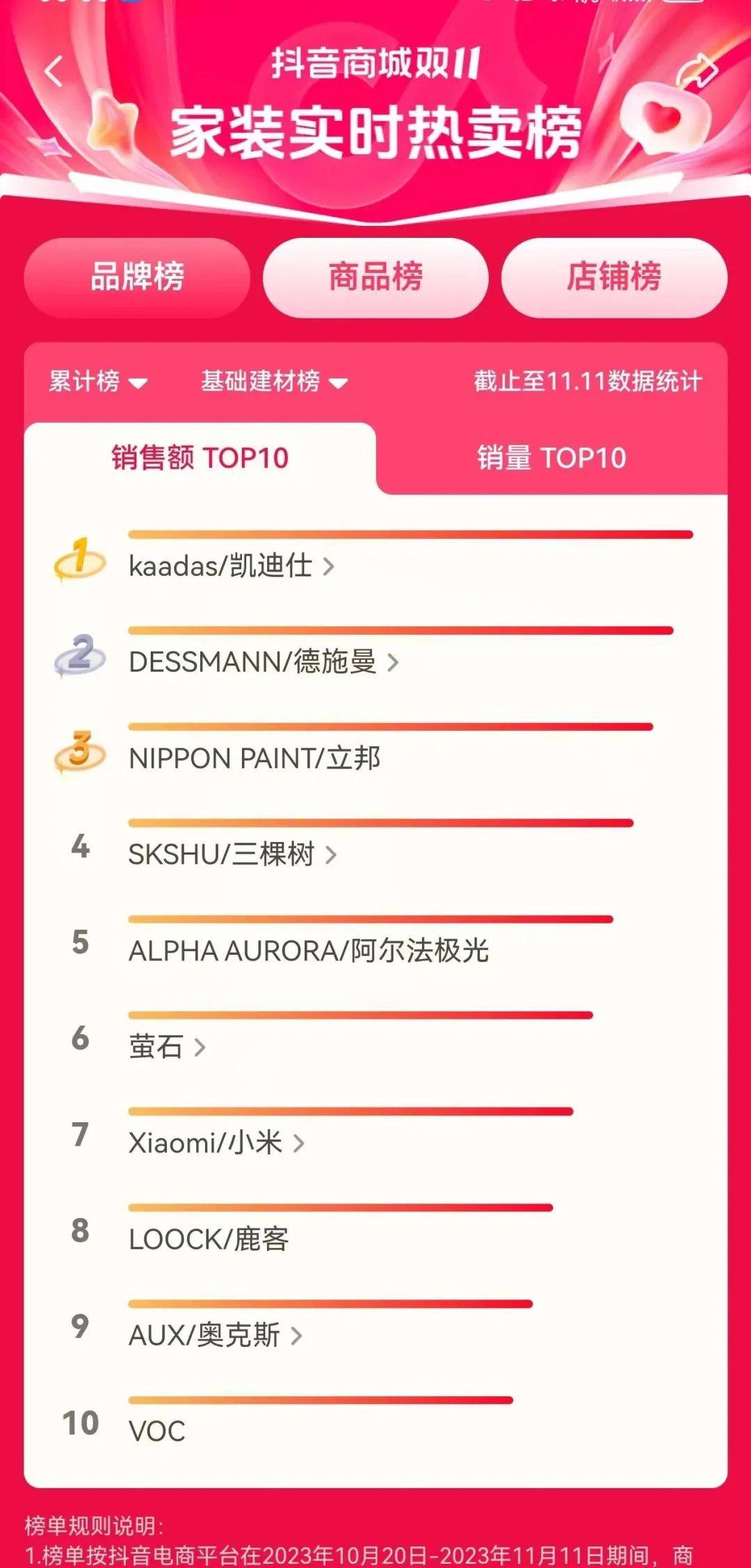 凯迪仕双11狂欢盛典，霸榜各大官方榜单！