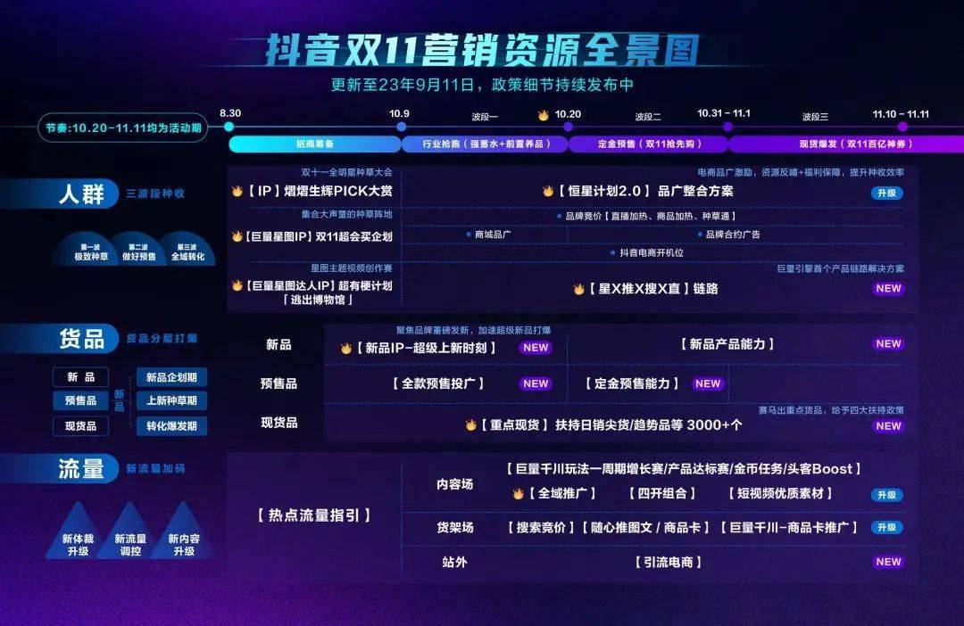 双11又带领品牌暴涨，巨量引擎到底从哪儿挖出的新增量？！_人群_抢跑_内容
