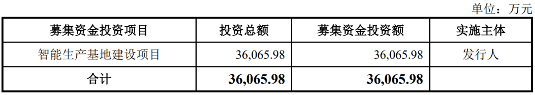 召募资金置换以前次筹办上市的董事会召开日动作先期进入开始置换时点也可能？(图3)