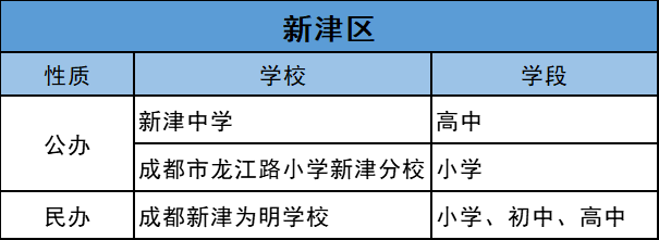 2024年，成都这些民办学校，很稳很值得！