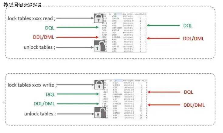MySQL锁表记录分析：如何解决锁表问题