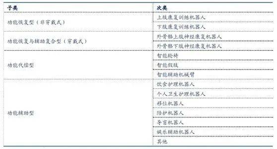 深度 康复机器人器械行业分析报告医疗知识(图14)