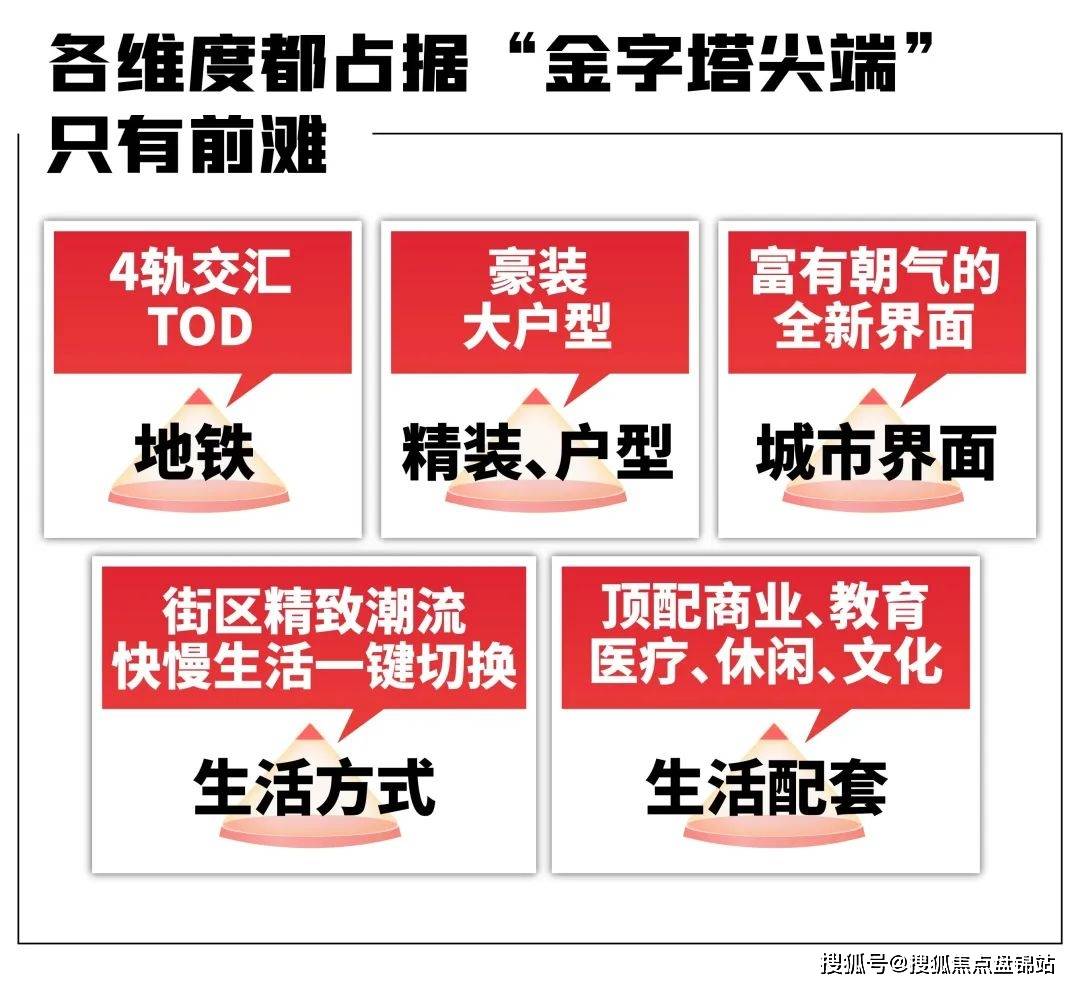 搜狐焦点盘锦站