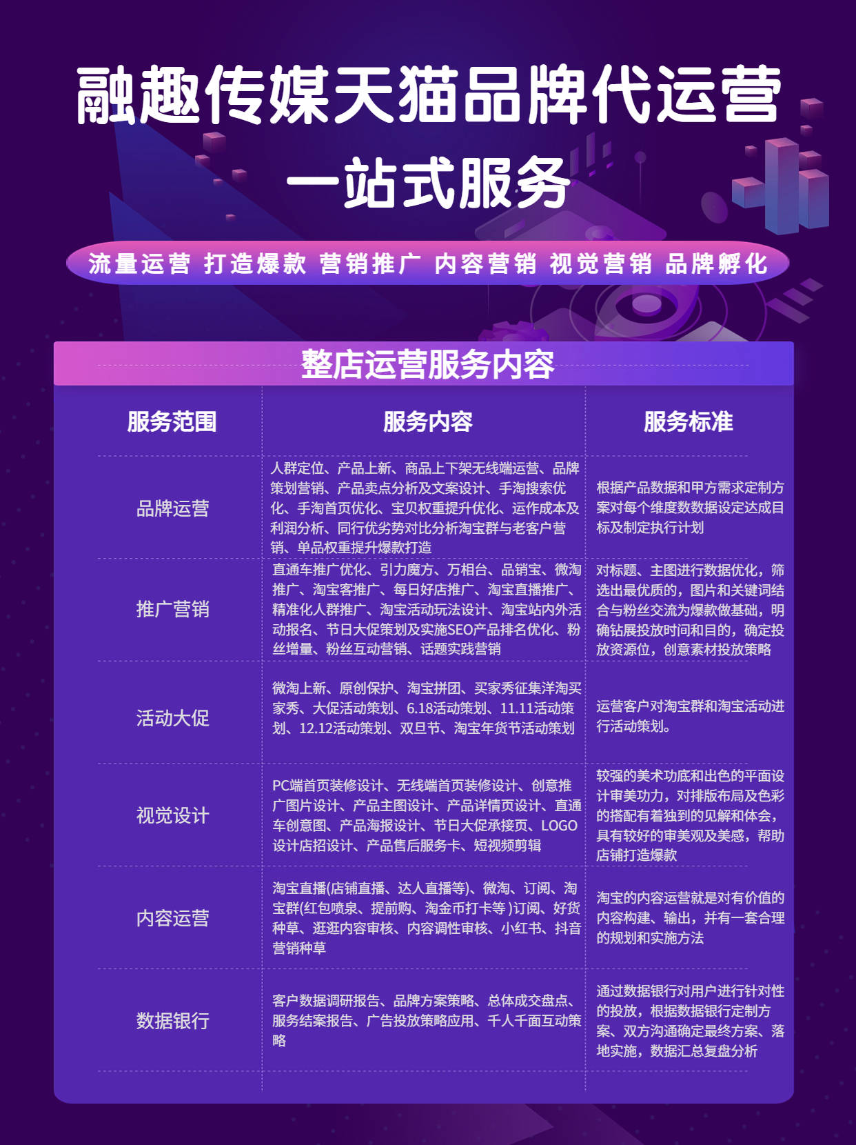 天猫代运营助力新锐品牌孵化全域电商增长