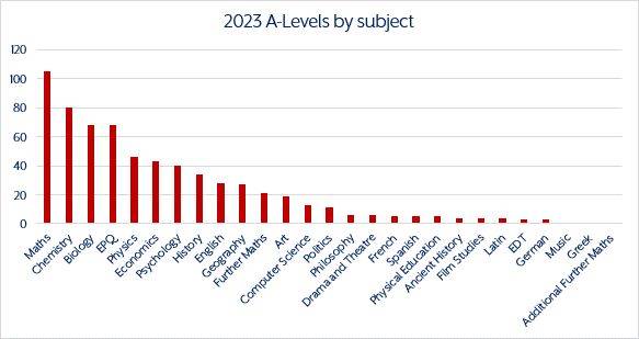  Understanding the Student Loan Debt Total 2023: Trends, Impacts, and Solutions